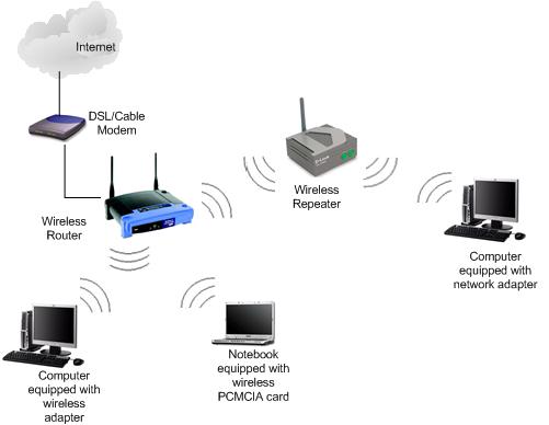 Wireless Networking